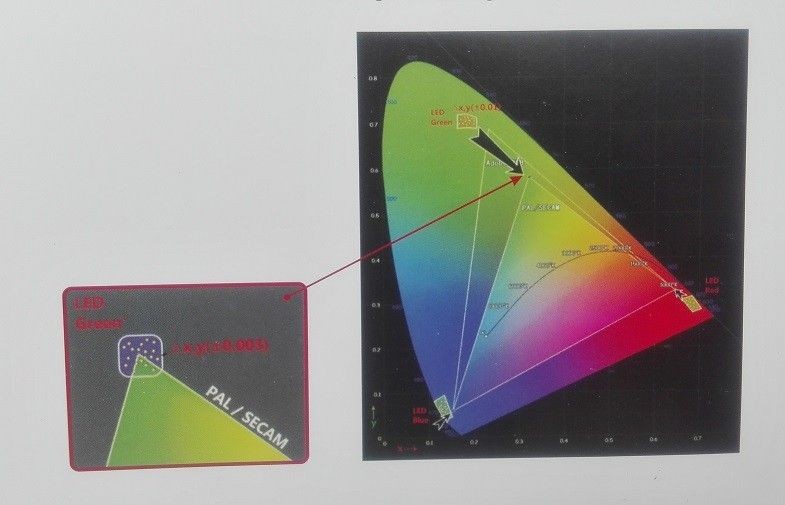 shenzhen MUENLED Co., Ltd خط إنتاج المصنع