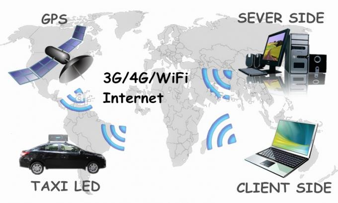 شاشة LED خارجية للسيارة / عرض سيارة أجرة Muen LED شاشة عرض تأجير خارجية LED 5