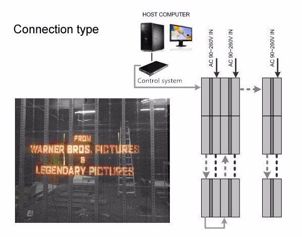 شاشة عرض ليد شفافة خارجية مخصصة P10 8