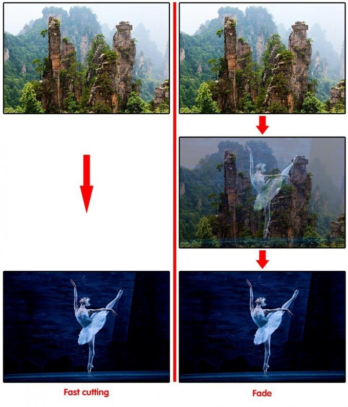 شاشة LED معالج فيديو U2 للوحة led مع SDI داخلي وخارجي 4