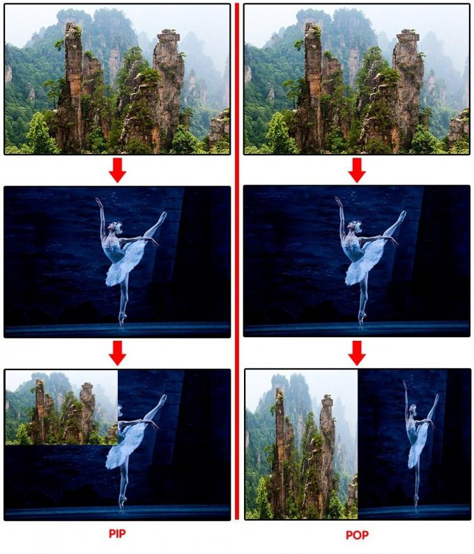 شاشة LED معالج فيديو U2 للوحة led مع SDI داخلي وخارجي 5