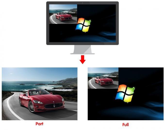 شاشة LED معالج فيديو U2 للوحة led مع SDI داخلي وخارجي 6